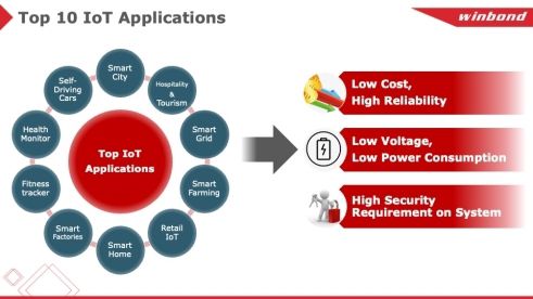 物聯網時代，我們需要怎樣的計算存儲？