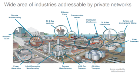 5G私網“乘車論” 公共交通還是專屬座駕？——機電科技技術開發的視角