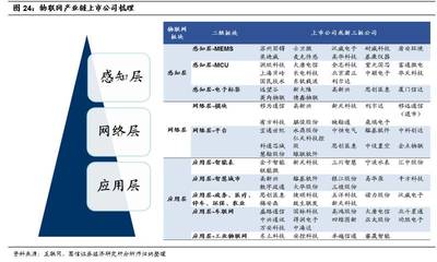 國信通信程成小組中期投資策略 繼續看好細分板塊龍頭，計算機行業掘金正當時