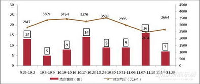 泉州樓市周度觀察 商品住宅成交持續(xù)下行，市場(chǎng)觀望情緒濃厚